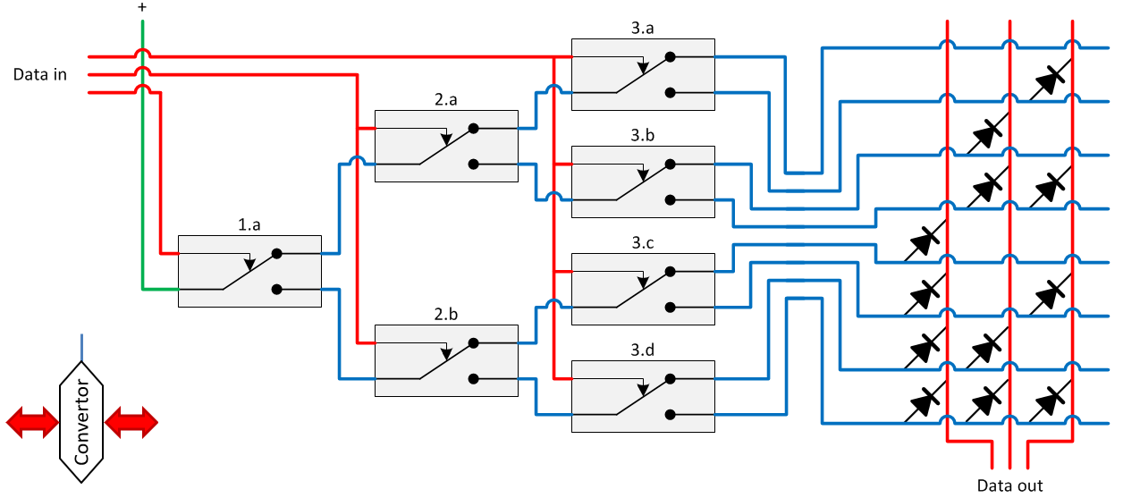 Relay Decoder Coder, Relay logic decoder coder, Relais coder, Relay circuit coder, 